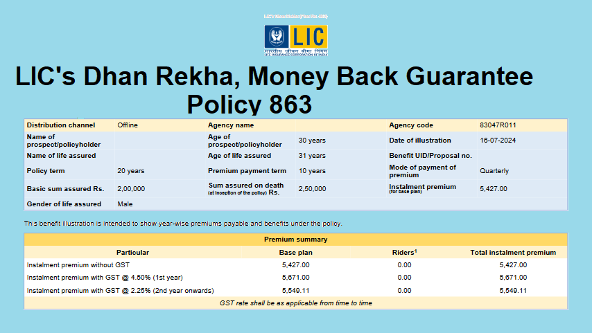 LIC's Dhan Rekha, Money Back Guarantee Policy