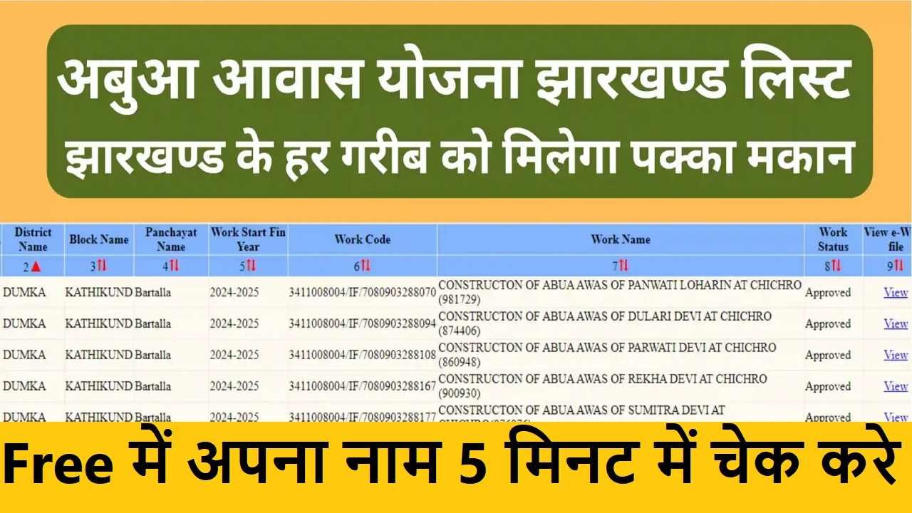 Abua Awas Yojana Jharkhand List Check Online