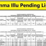 Indiramma Illu Pending List